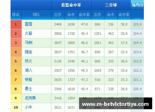 NBA球员得分榜：最强分位排行及关键数据解读
